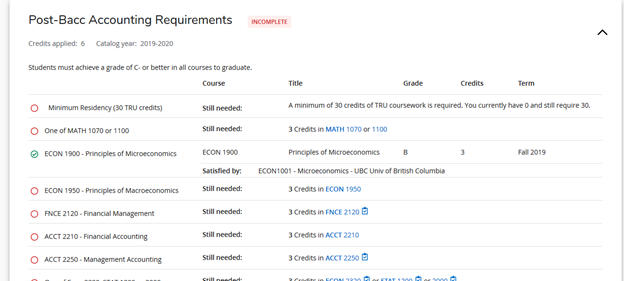 Program Plan Requirement Details