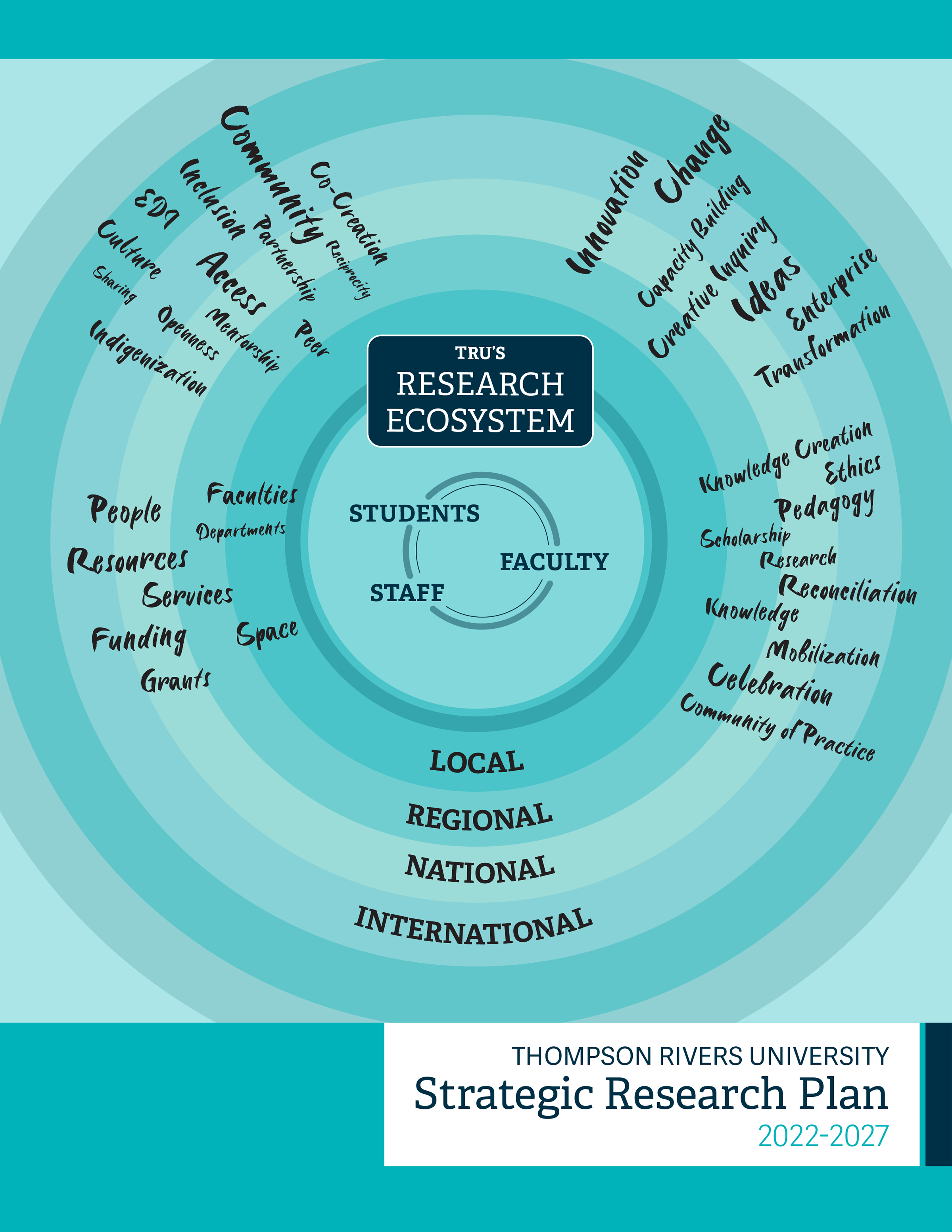 Strategic Research Plan 2022-2027